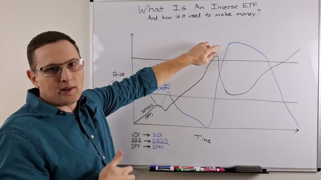 How 3x Leveraged Oil ETFs Work 